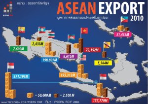 ASEAN export