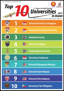 Top10 Universities in ASEAN